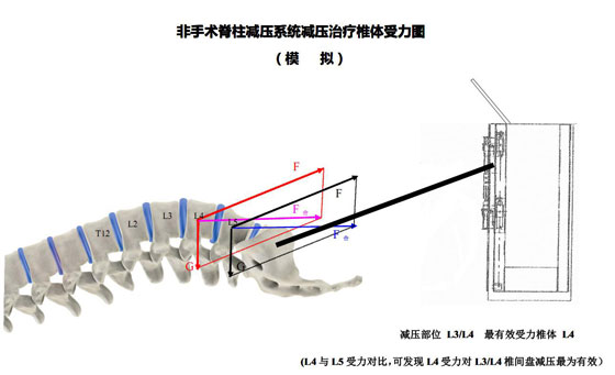 飞龙医疗