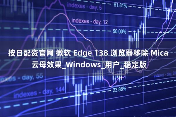按日配资官网 微软 Edge 138 浏览器移除 Mica 云母效果_Windows_用户_稳定版
